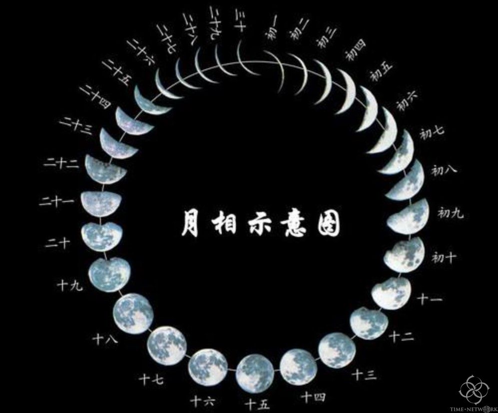 帮你提高运气指数的月相表