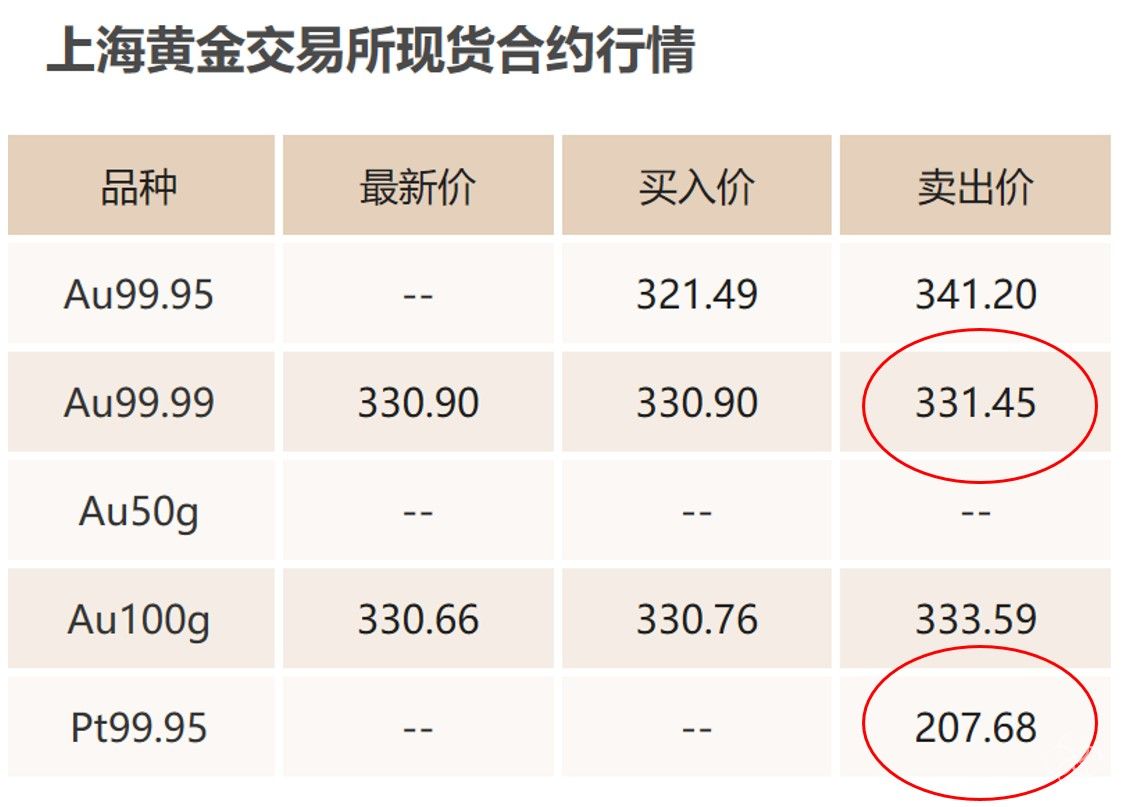 铂金比黄金便宜，为什么铂金表比黄金表贵？