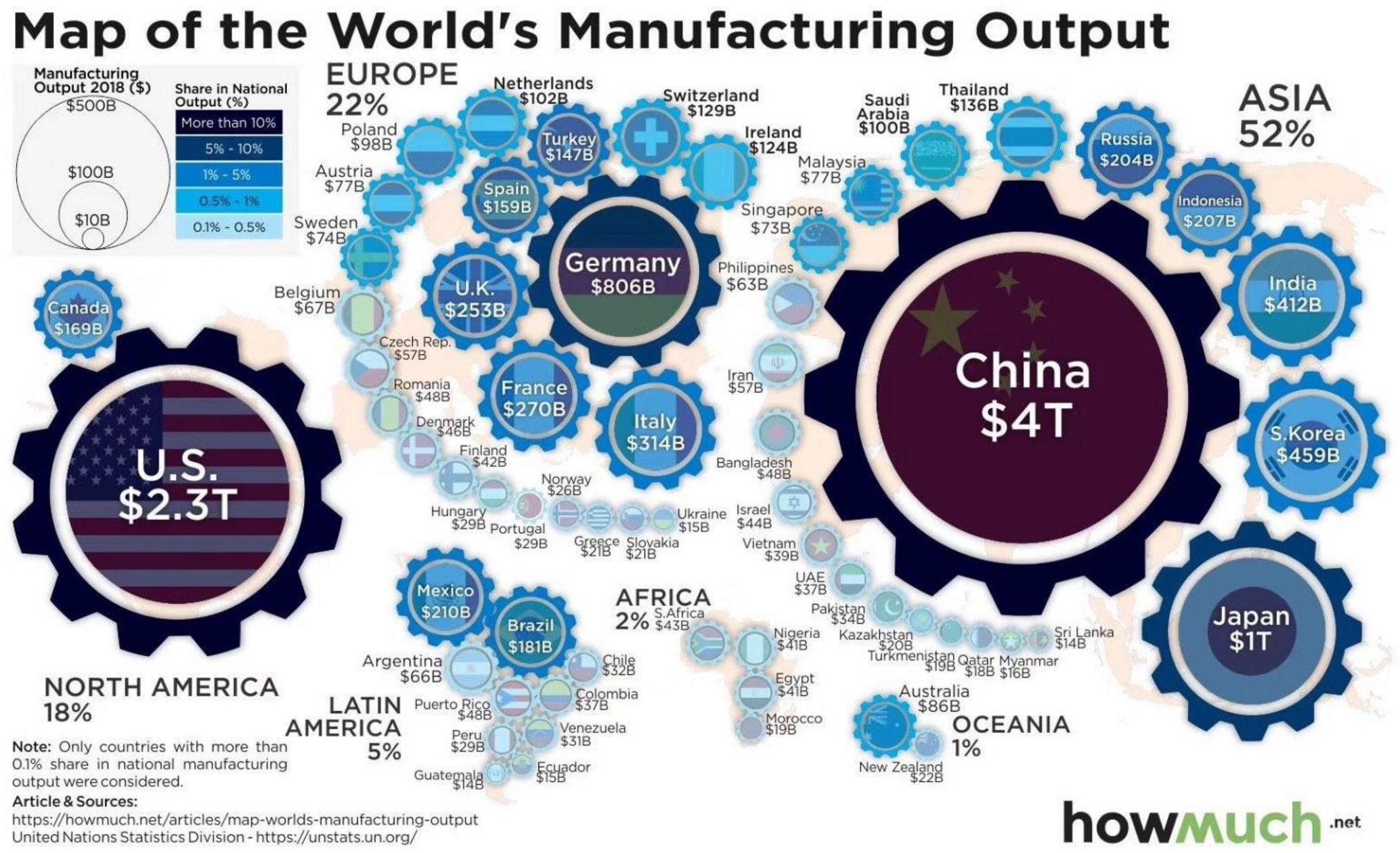 全球制造产业链分布图