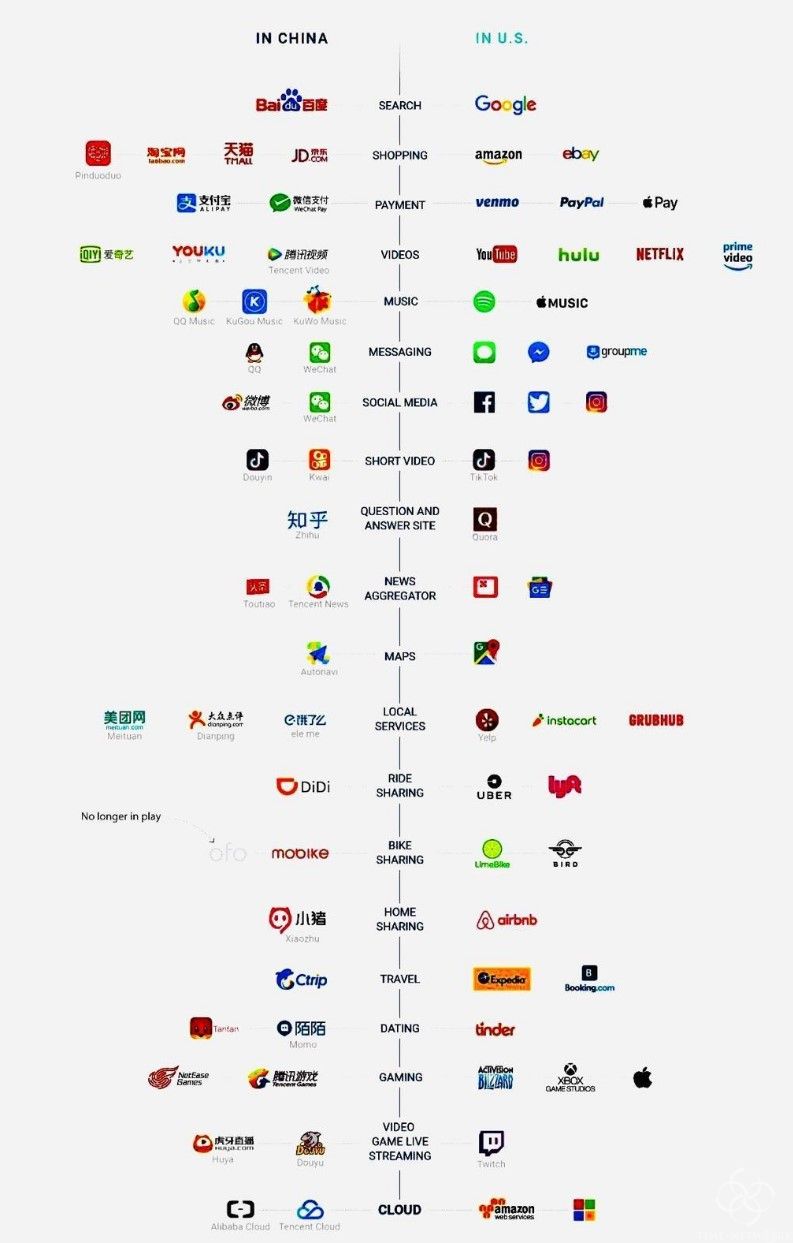 一张图让你了解中美高科技企业的实力对比！