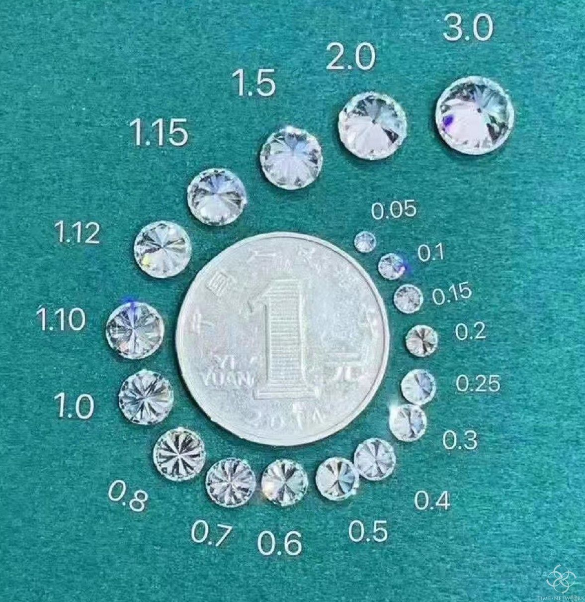 一张图让你知道钻石的大小！