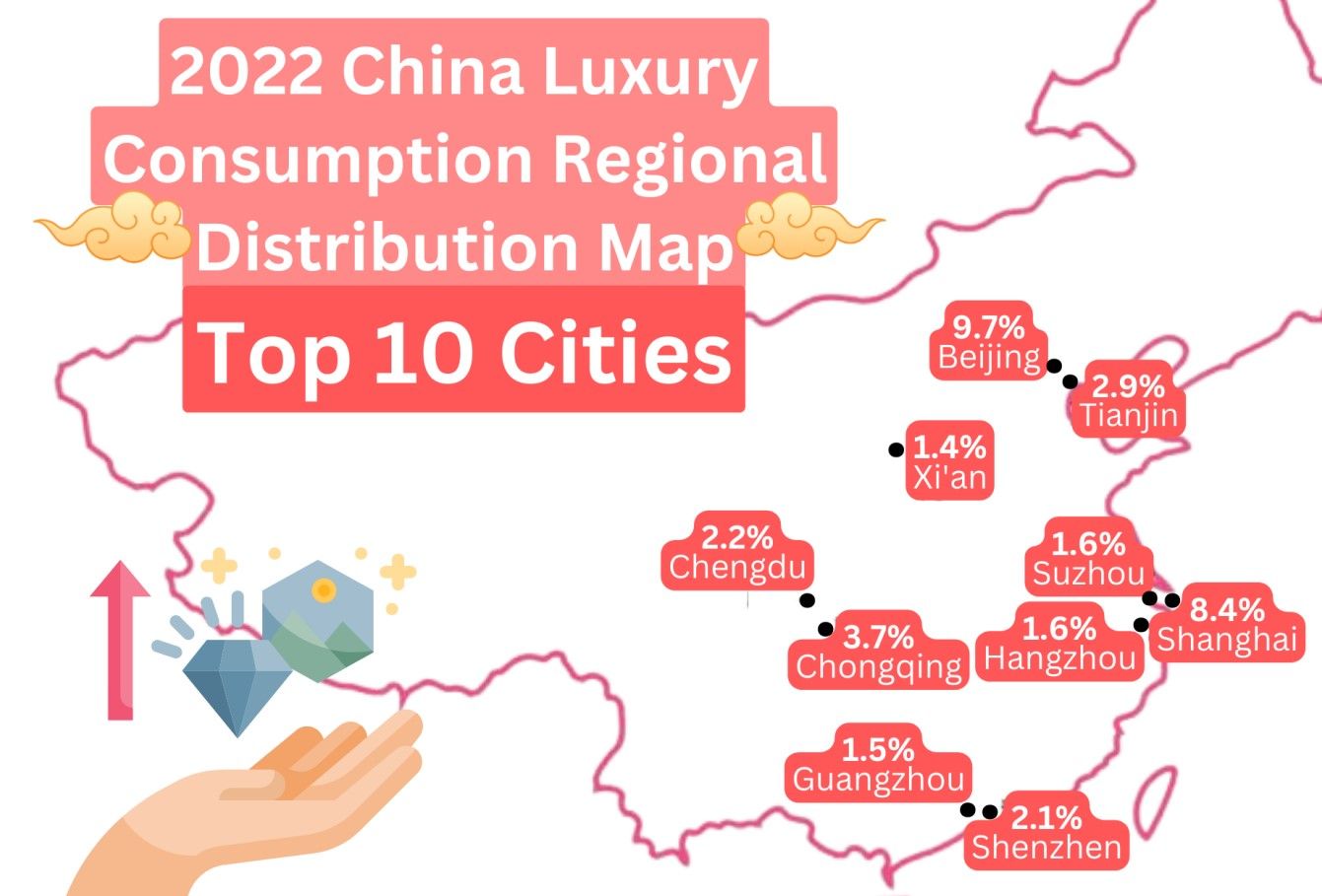 2022奢侈品消费城市排行榜