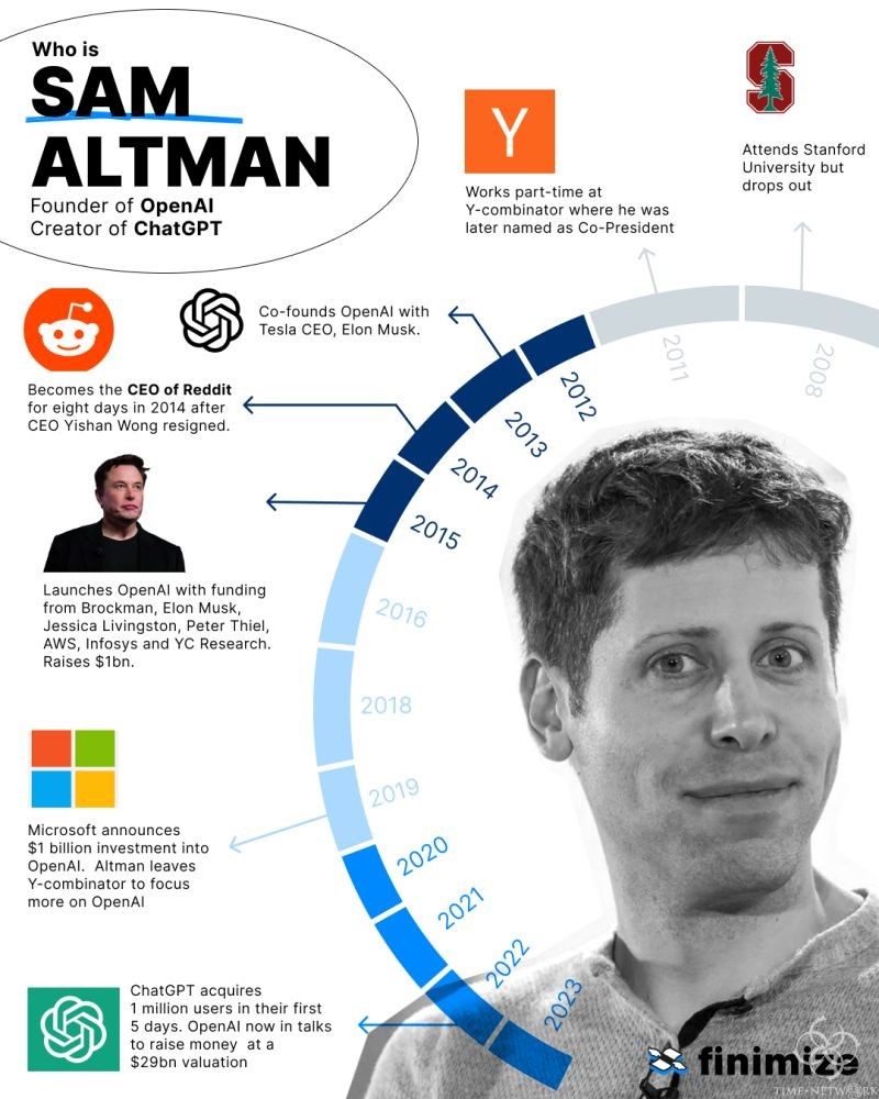 CHATGPT的创始人SAM Altman