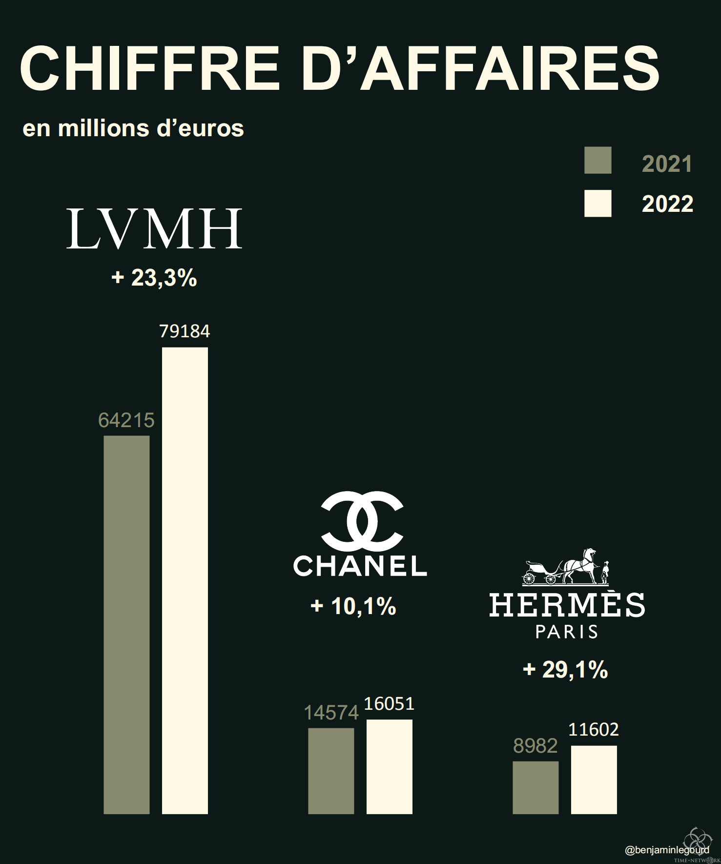 全球三大奢侈品集团的业绩分析