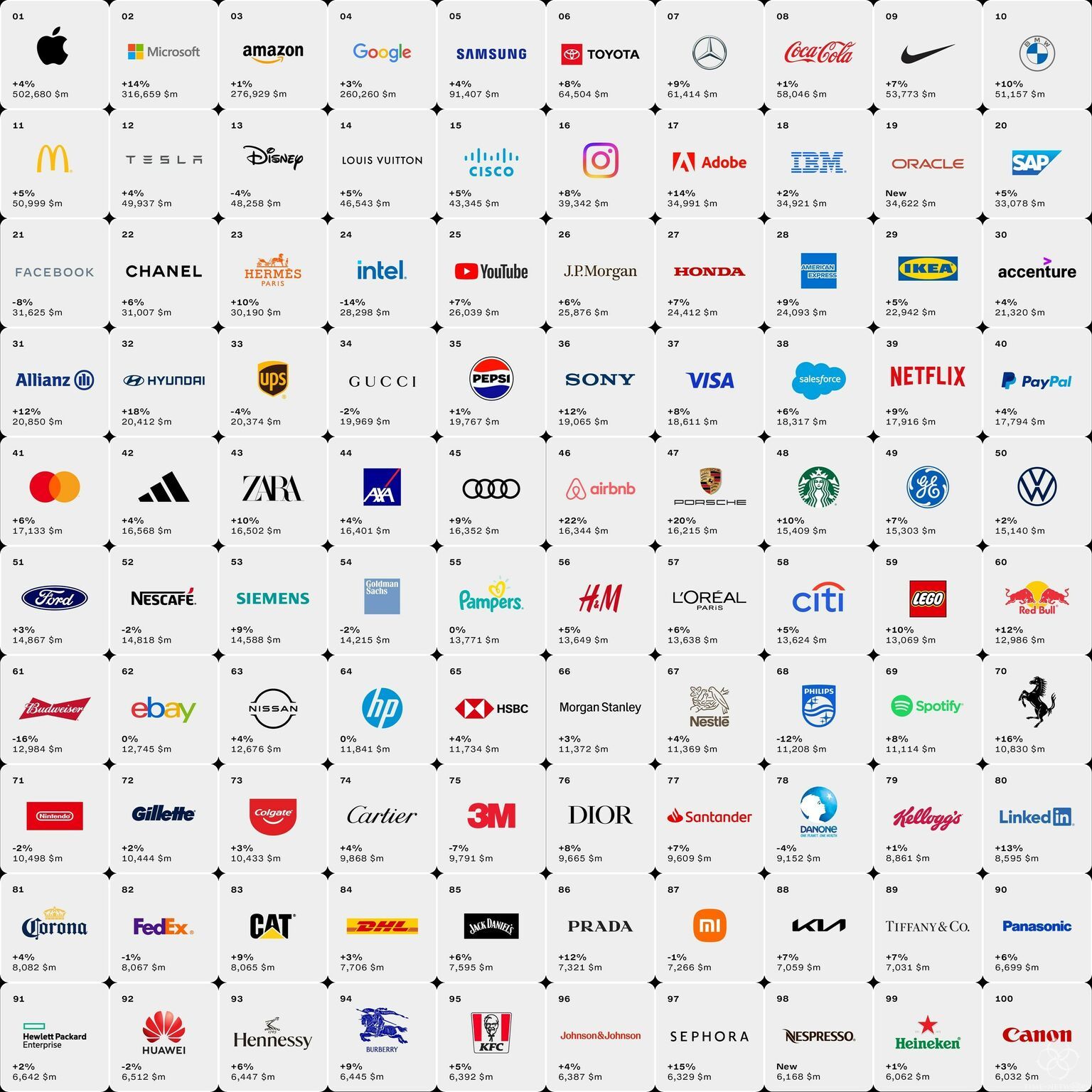 2023全球品牌排行榜