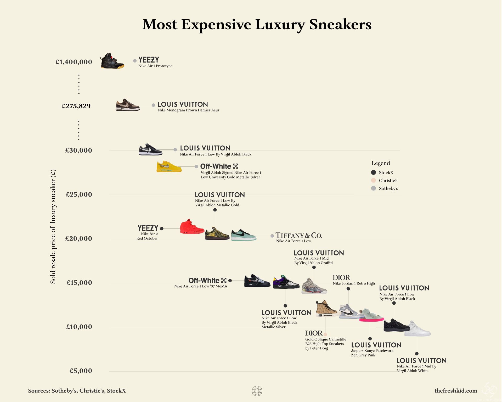 ​豪华运动鞋成为新的投资工具