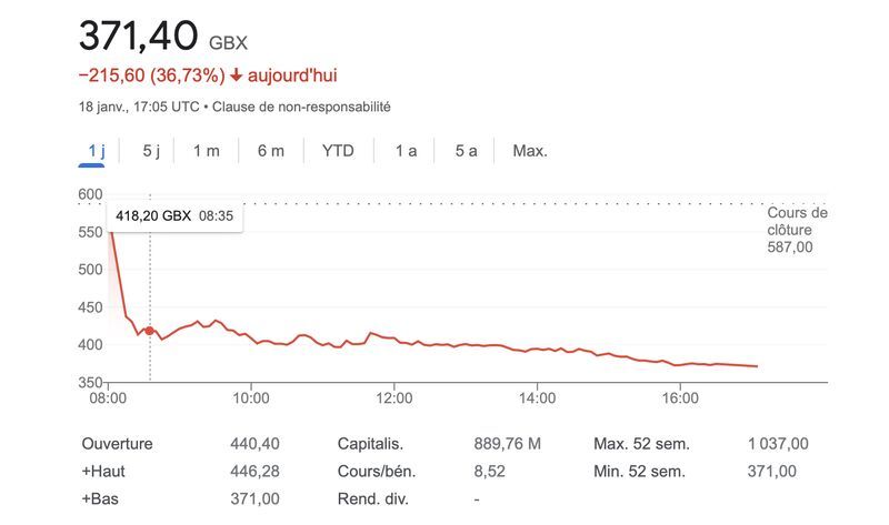 WOS市值大跌，劳力士心动了吗？