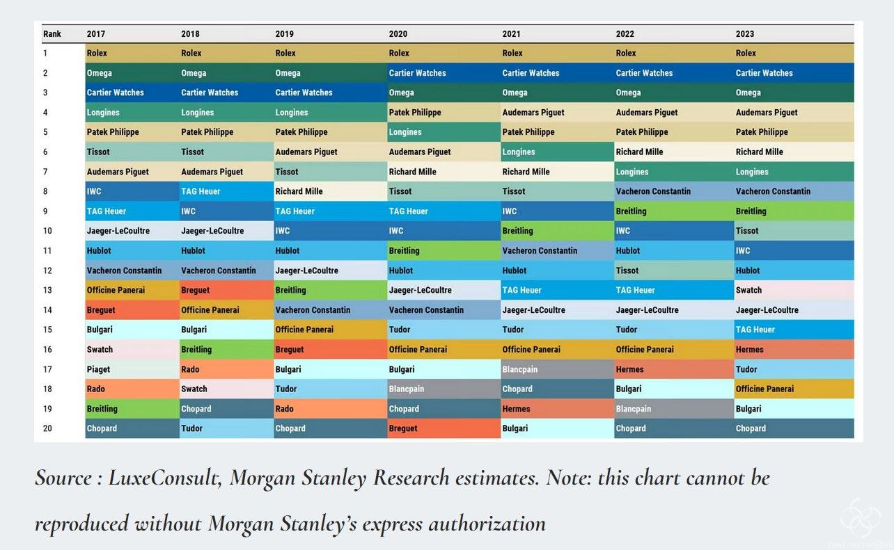 2023瑞士钟表行业报告解读