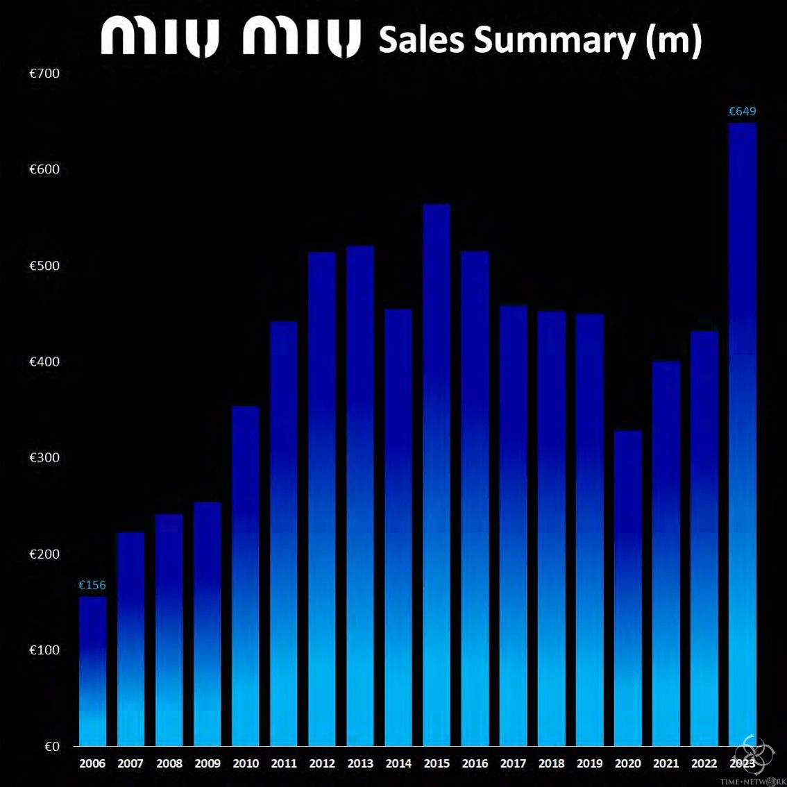 miumiu成功的秘诀