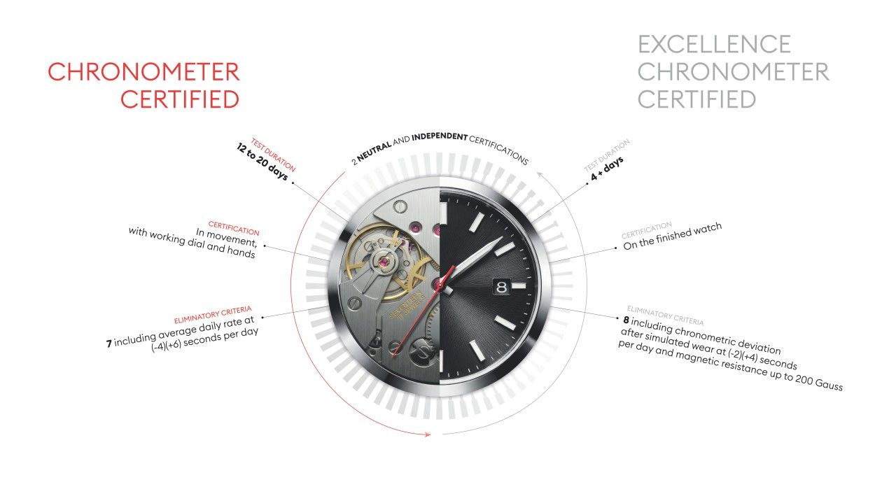 卓越天文台,COSC改革!